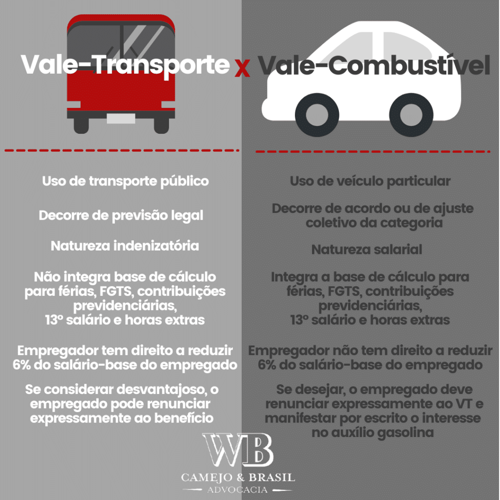 Vale-Transporte